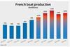 France - Stats & Facts_IBI Feb-Mar 2023 Issue