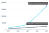 Charging instrastructure vs sales growth in new electric cars