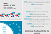 Norway stats & facts_2022