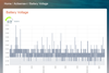 Actisense-i Battery Voltage