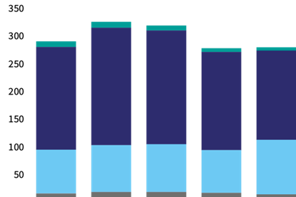 usa_graph